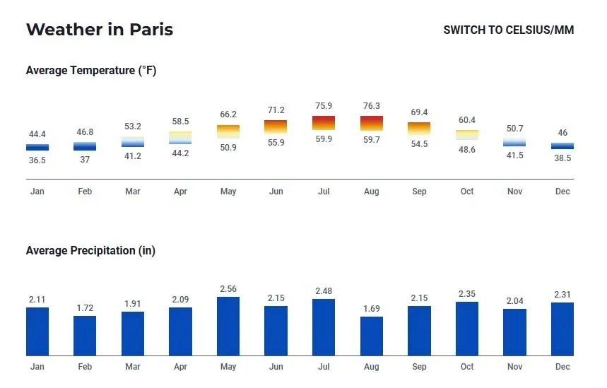 paris_temperature